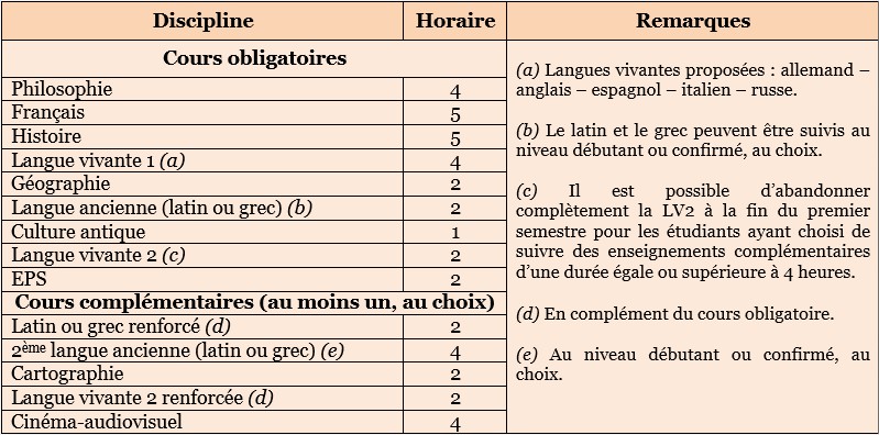 exemple lettre de motivation khagne